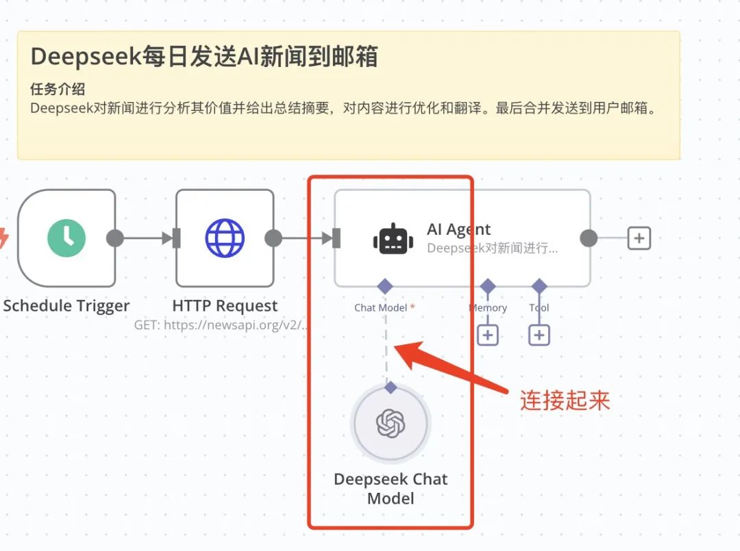 《第五章：(高级篇) 效率暴涨300_！n8n Deepseek大模型保姆级教程，手把手教你搭建智.jpeg