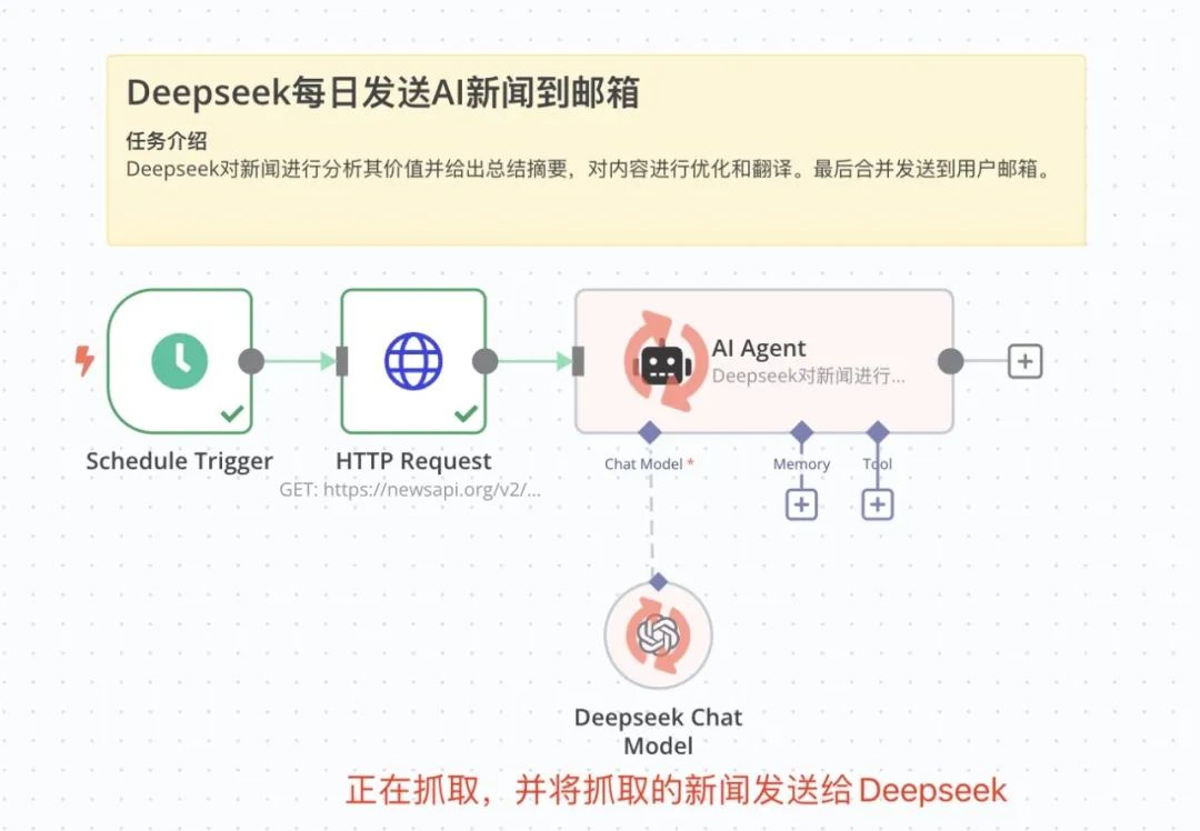 《第五章：(高级篇) 效率暴涨300_！n8n Deepseek大模型保姆级教程，手把手教你搭建智.jpeg